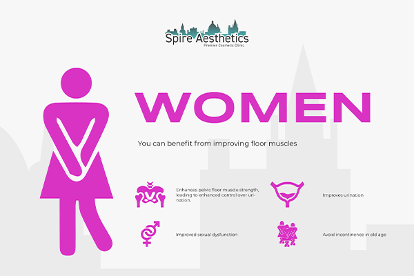 Benefits of EMS Female Urinary Incontinence Device Stamford