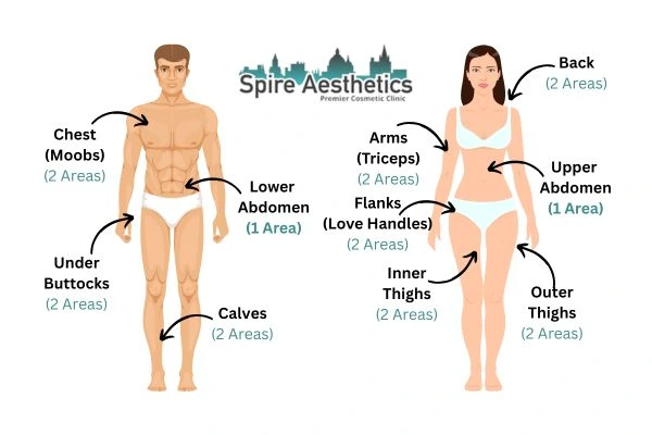 Cryolipolysis Prices Stamford