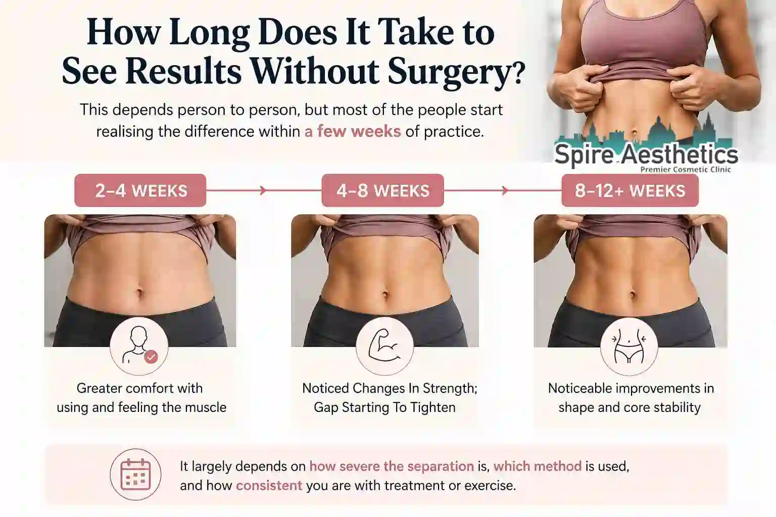 How Long Does It Take to See Results Without Surgery Stamford?